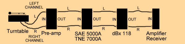 dBx and SAE connections